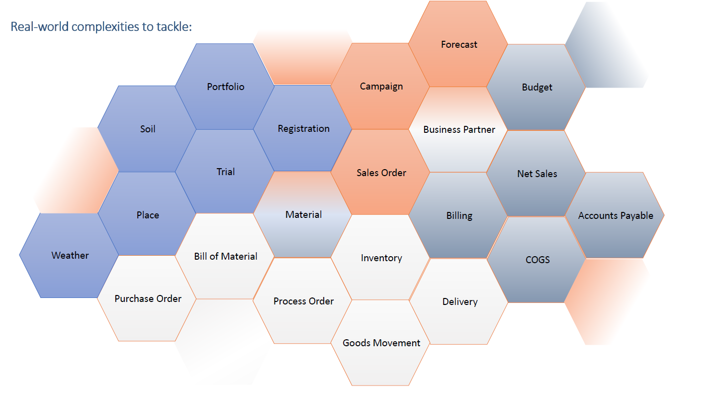 Managing Complexities
